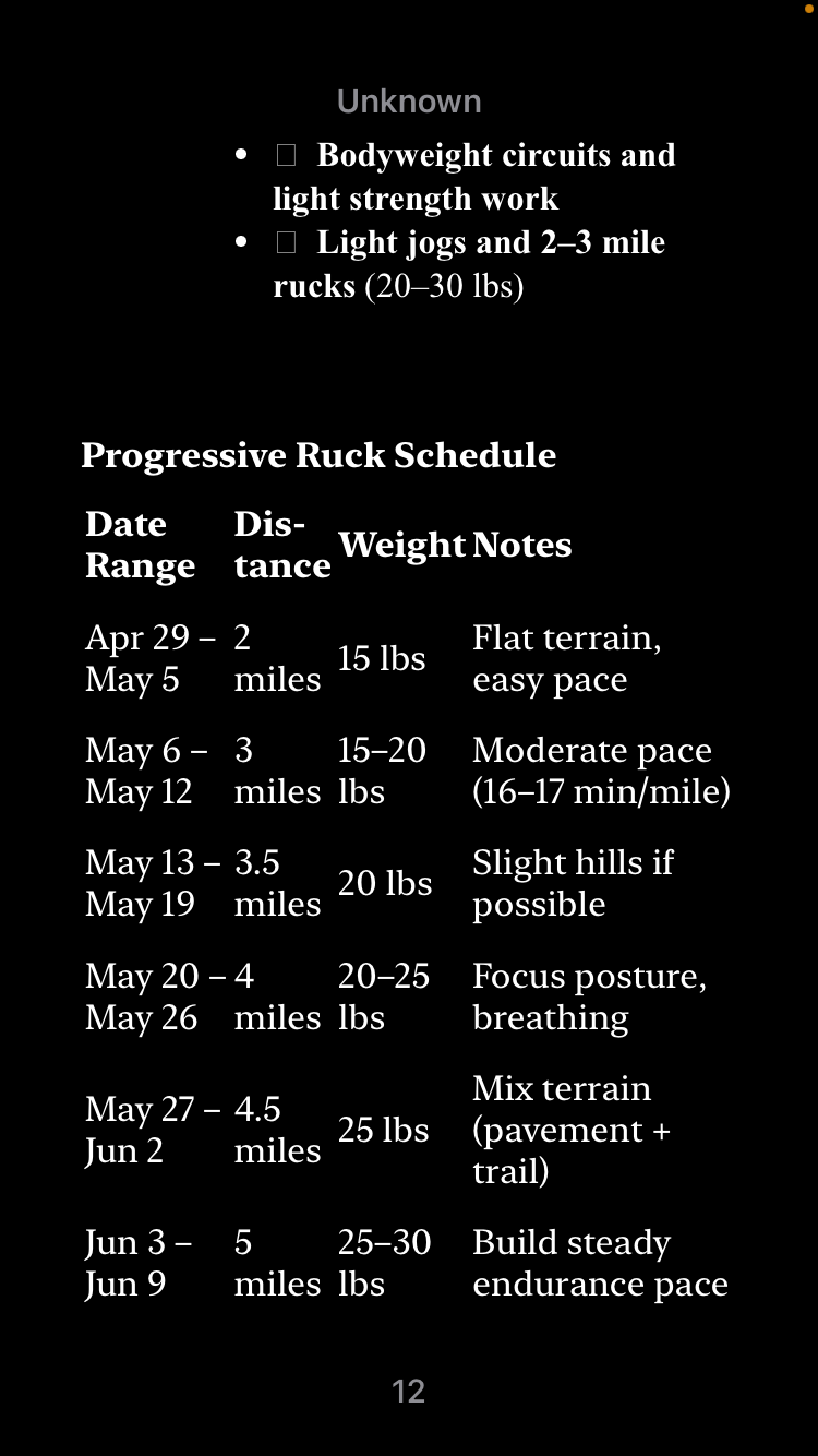 Boot camp prep Ebook
